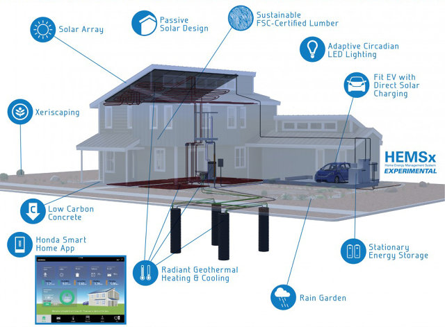 Honda home energy system #6